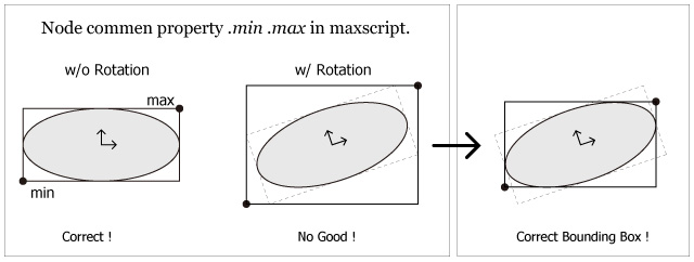 BBox Problem in maxscript