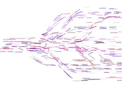 Textorized-TemporalDiagram