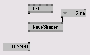 WaveShaperによる加工 